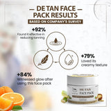 DE-Tan Face Pack for Glowing & Radiant Skin 50gm